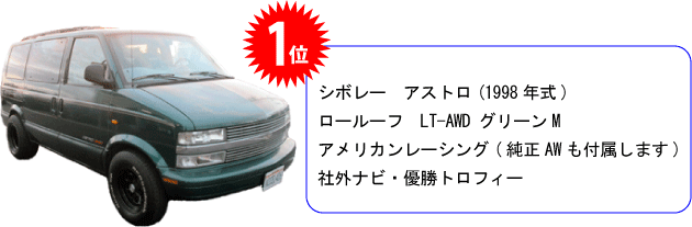 1位　シボレー・アストロ(1984年式)